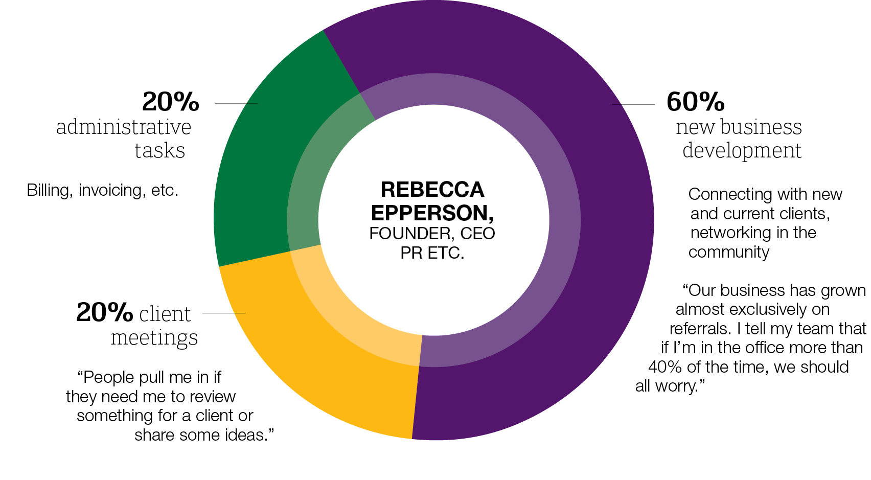 5 TimeManagement Tips for Small Business Owners NFIB